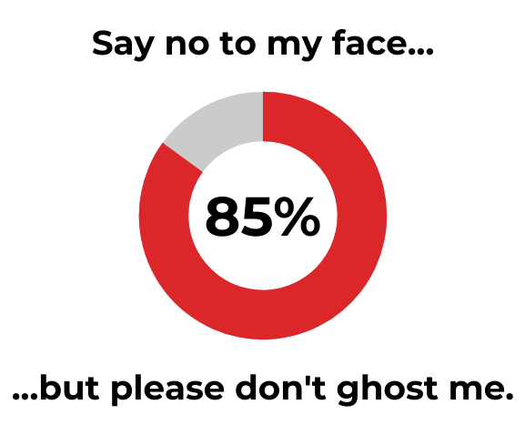 People Don't Want To Be Ghosted