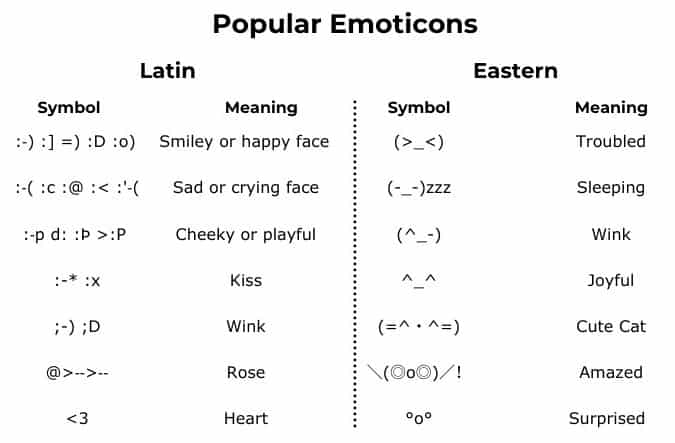 Popular Emoticons