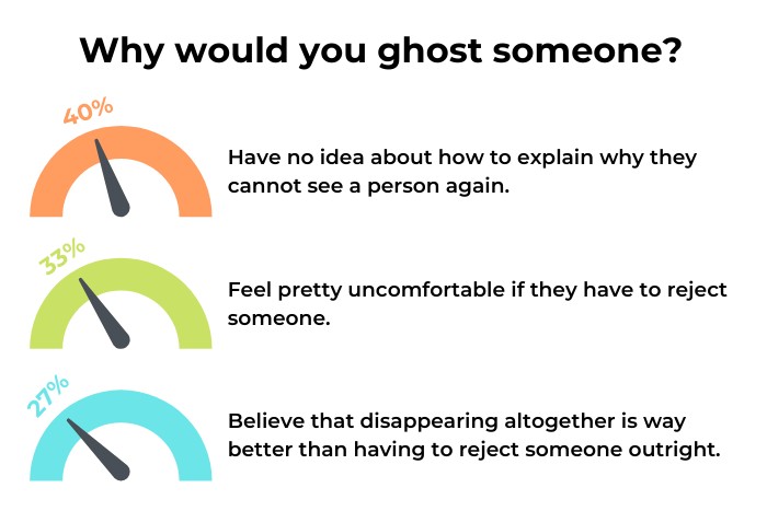 Why Would You Ghost Someone